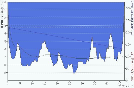 2011-10-15 13:00:00